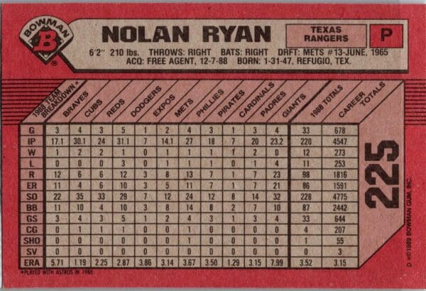 1989 Bowman Texas Rangers #225 Nolan Ryan