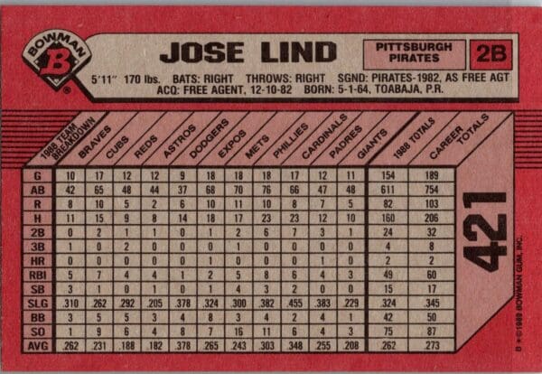 1989 Bowman Pittsburgh Pirates #421 Jose Lind