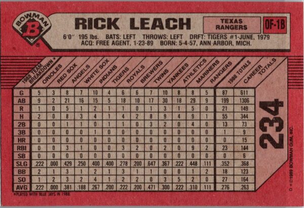 1989 Bowman Texas Rangers #234 Rick Leach