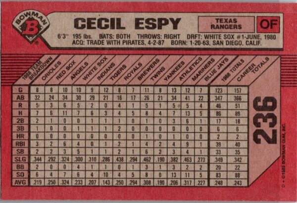 1989 Bowman Texas Rangers #236 Cecil Espy