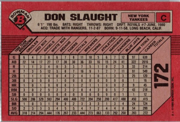 1989 Bowman New York Yankees #172 Don Slaught
