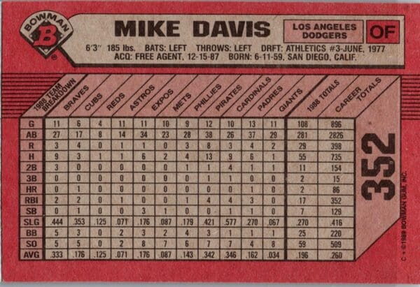 1989 Bowman Los Angeles Dodgers #352 Mike Davis