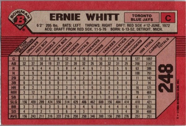 _10 1989 Bowman Toronto Blue Jays #248 Ernie Whitt