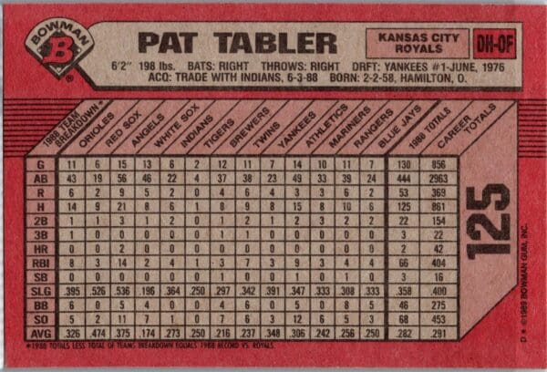 1989 Bowman Kansas City Royals #125 Pat Tabler