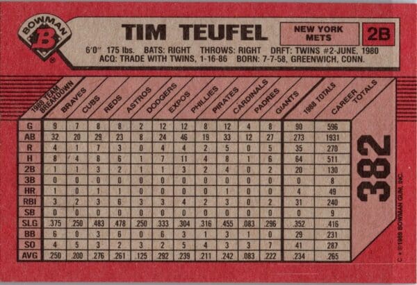 1989 Bowman New York Mets #382 Tim Teufel