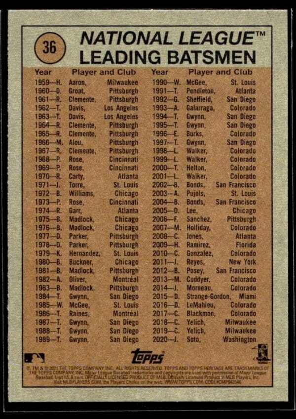 _10 2021 Topps Heritage Jaun Soto In Action #36 National League Leading Batsmen