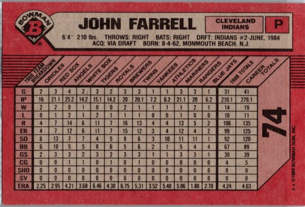 _10 1989 Bowman Cleveland Indians #74 John Farrell