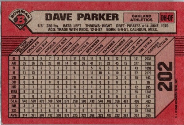1989 Bowman Oakland Athletics #202 Dave Parker
