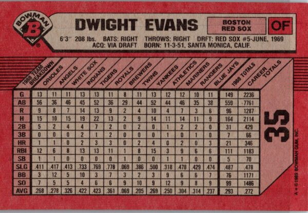 1989 Bowman Boston Red Sox #35 Dwight Evans