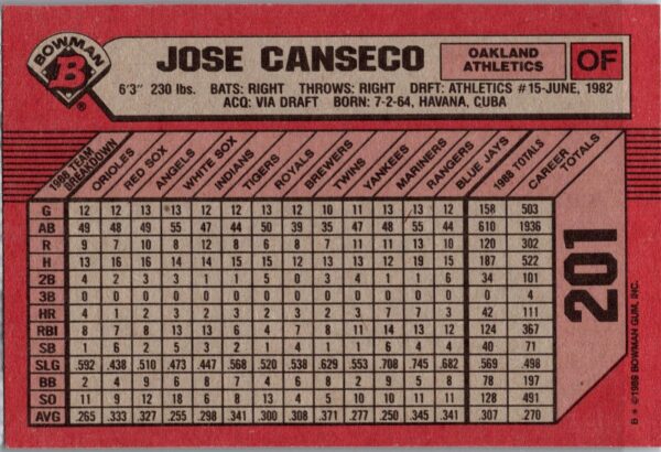 _10 1989 Bowman Oakland Athletics #201 Jose Canseco