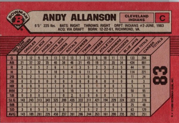_10 1989 Bowman Cleveland Indians #83 Andy Allanson