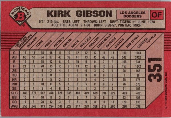 1989 Bowman Los Angeles Dodgers #351 Kirk Gibson