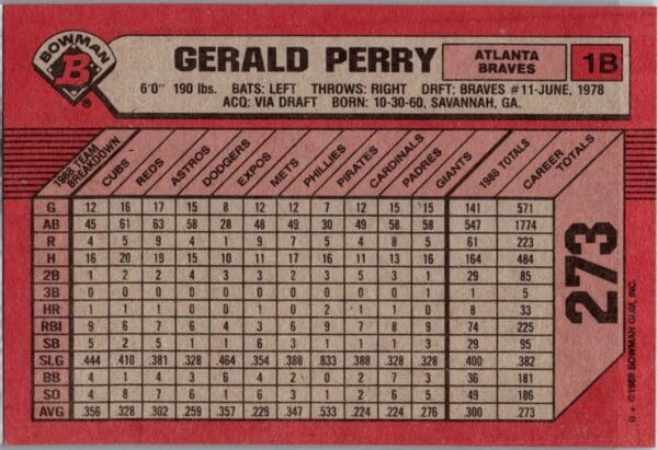 1989 Bowman Atlanta Braves #273 Gerald Perry
