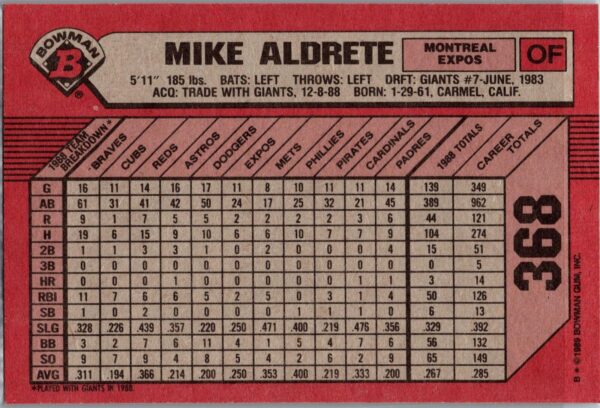 1989 Bowman Montreal Expos #368 Mike Aldrete