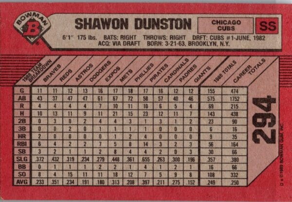 1989 Bowman Chicago Cubs #294 Shawon Dunston