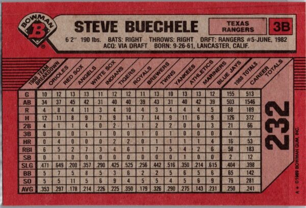 1989 Bowman Texas Rangers #232 Steve Buechele