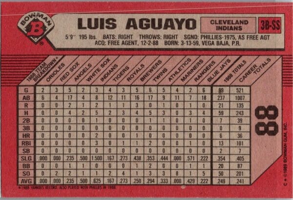 1989 Bowman Cleveland Indians #88 Luis Aguayo