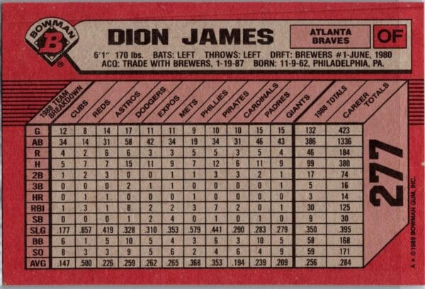 1989 Bowman Atlanta Braves #277 Dion James