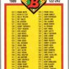 1989 Bowman  #482 Checklist: 122-242