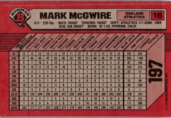 _10 1989 Bowman Oakland Athletics #197 Mark McGwire