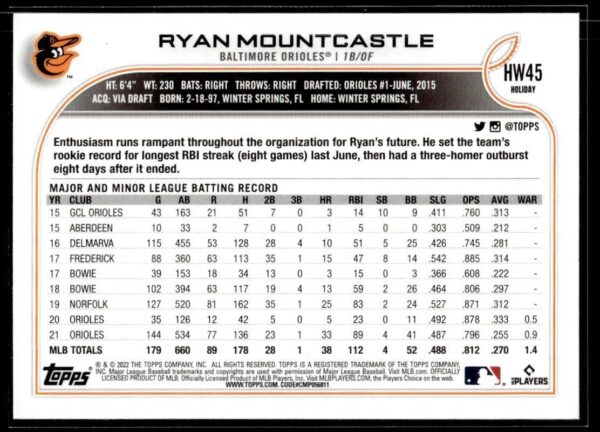 _10 2022 Topps Holiday Baltimore Orioles #HW45 Ryan Mountcastle