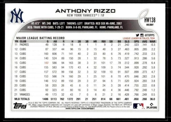 2022 Topps Holiday New York Yankees #HW138 Anthony Rizzo