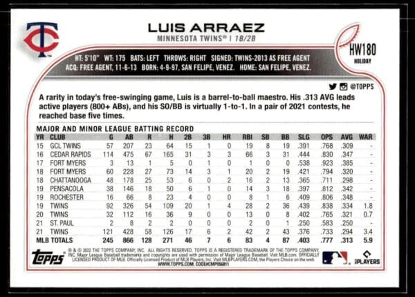 _10 2022 Topps Holiday Minnesota Twins #HW180 Luis Arraez