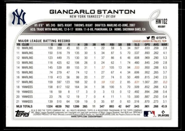 _10 2022 Topps Holiday New York Yankees #HW102 Giancarlo Stanton