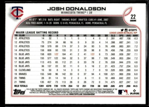2022 Topps Chrome Josh Donaldson Minnesota Twins #22 XFractor