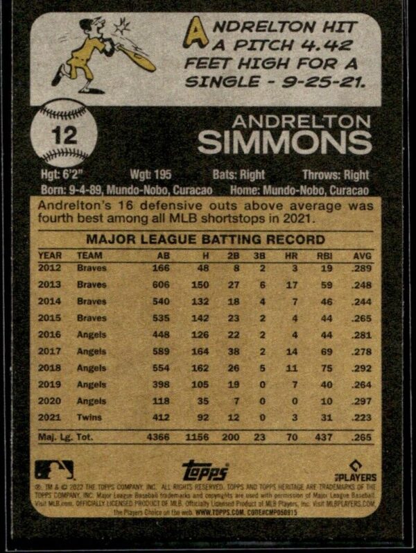 2022 Topps Heritage Andrelton Simmons Minnesota Twins #12