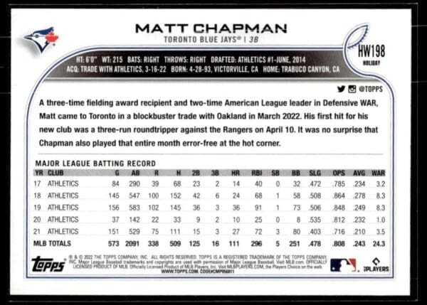 2022 Topps Holiday Oakland Athletics #198 Matt Chapman