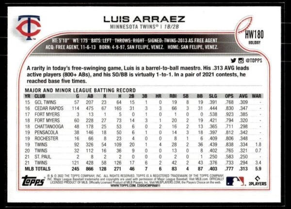 2022 Topps Holiday Minnesota Twins #180 Luis Arraez