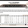 2022 Topps Holiday Houston Astros #HW4 Yuli Gurriel