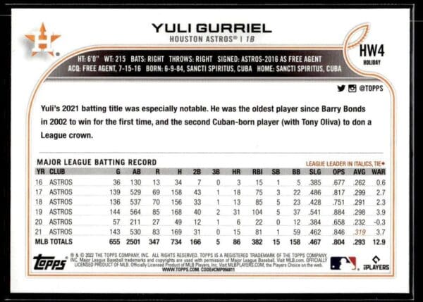 _10 2022 Topps Holiday Houston Astros #HW4 Yuli Gurriel