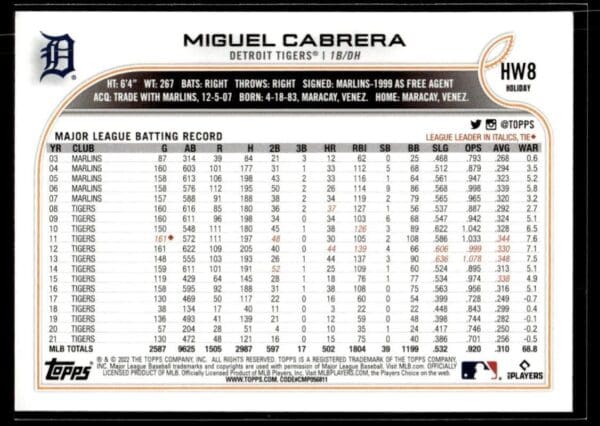 _10 2022 Topps Holiday Detroit Tigers #HW8 Miguel Cabrera
