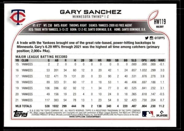 _10 2022 Topps Holiday Minnesota Twins #HW119 Gary Sanchez