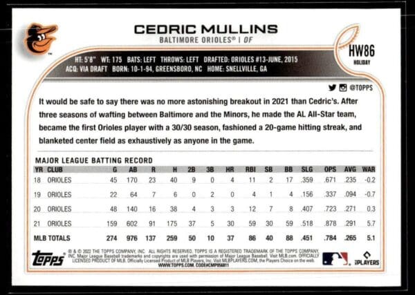 2022 Topps Holiday Baltimore Orioles #HW86 Cedric Mullins