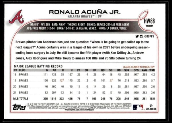 2022 Topps Holiday Atlanta Braves #HW88 Ronald Acuña Jr. Metallic
