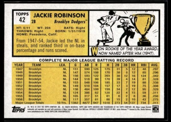2022 Topps Archives Brooklyn Dodgers #42 Jackie Robinson