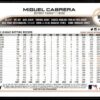 2022 Topps Holiday Detroit Tigers #HW8 Miguel Cabrera