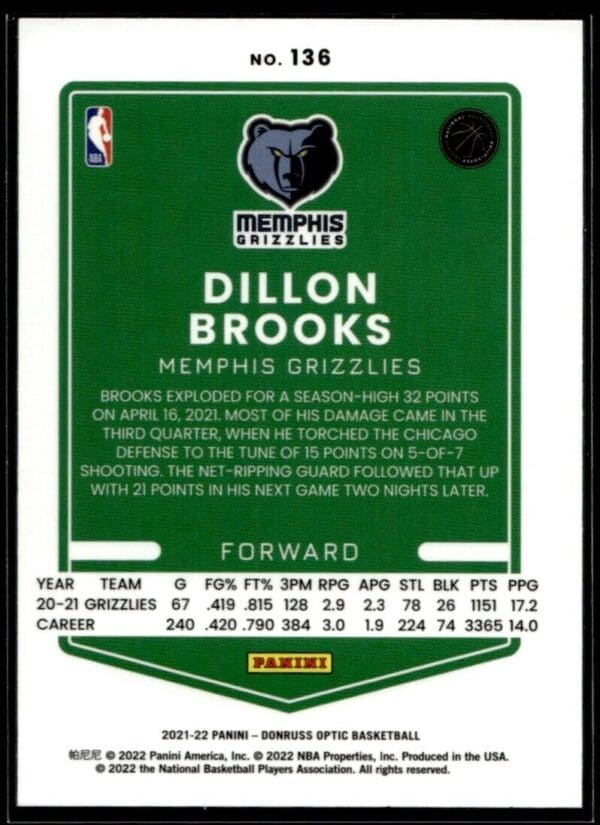 2021 Donruss Optic Memphis Grizzlies #136 Dillon Brooks