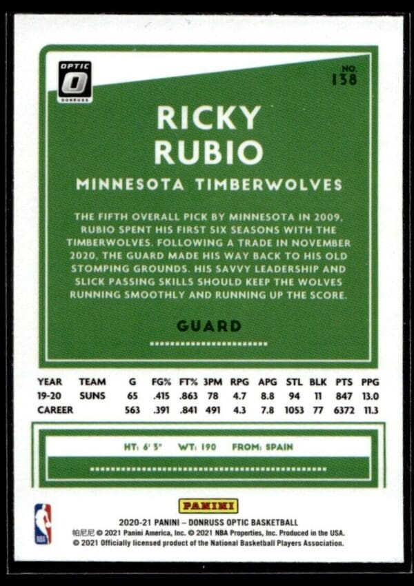 2020 Donruss Optic Minnesota Timberwolves #138 Ricky Rubio