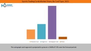 Unlocking the Secrets of the Sports Card Market: Inspiring Insights for Collectors and Investors in 2023