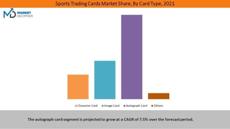 Unlocking the Secrets of the Sports Card Market: Inspiring Insights for Collectors and Investors in 2023