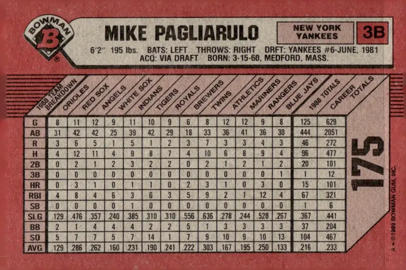 1989 Bowman #175 Mike Pagliarulo (back)