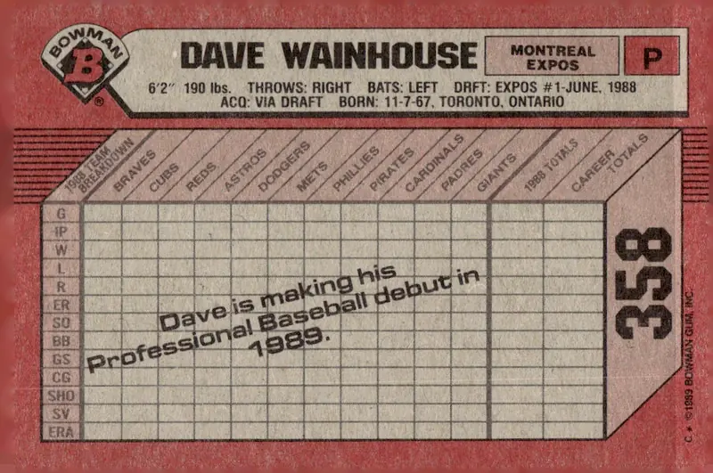 1989 Bowman #358 Dave Wainhouse (back)