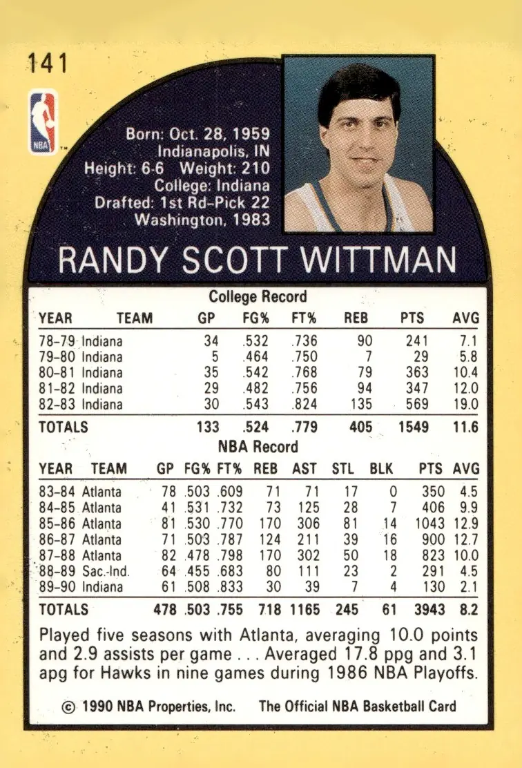 1990-91 NBA Hoops #141 Randy Wittman (back)