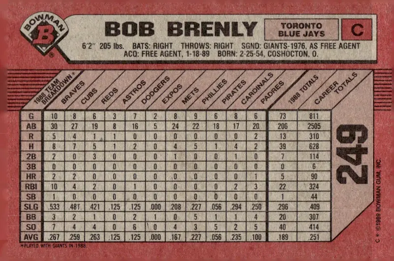1989 Bowman #249 Bob Brenly (back)