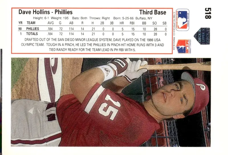 1991 Upper Deck #518 Dave Hollins (back)