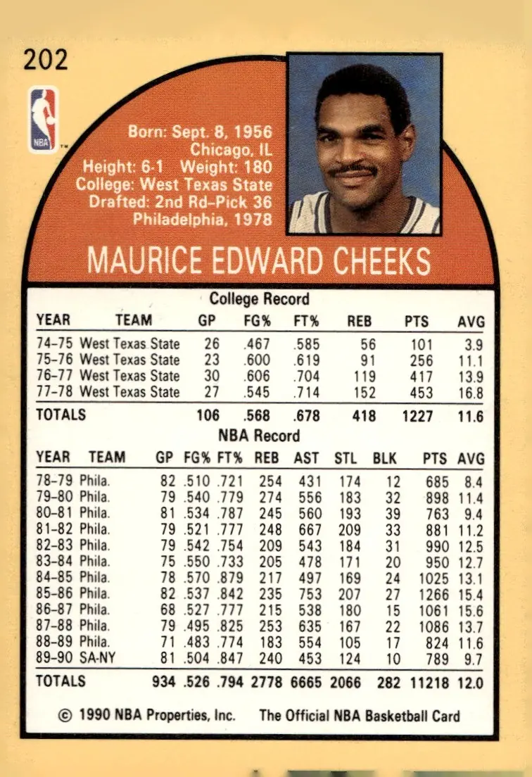 1990-91 NBA Hoops #202 Maurice Cheeks (back)